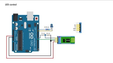 아두이노 블루투스 시리즈 4 : 소프트웨어 시리얼