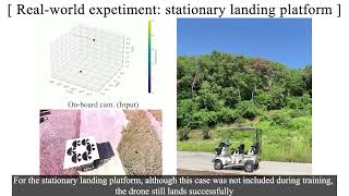 Vision-Based Autonomous Drone Landing on Moving Platforms via Deep Reinforcement Learning