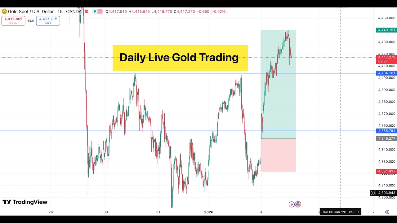 LIVE XAU/USD TRADING 👑 | 26.01.2026 