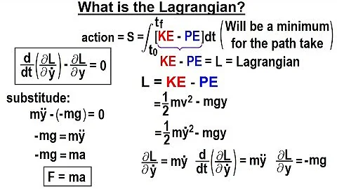 Physics 70 Principle of Least Action (13 of 27) What is the Lagrangian? - DayDayNews