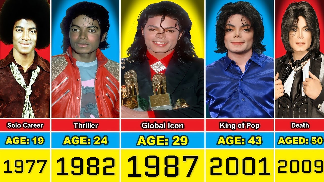 Michael Jackson Career Timeline