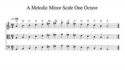 A Melodic Minor Scale One Octave at 100bpm Backing Track BnW