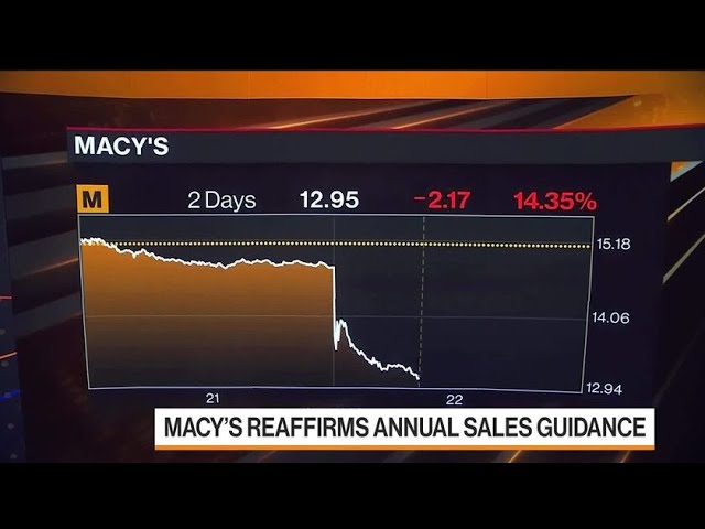 Macy's Tour and Business Analysis