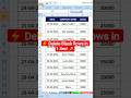 Excel Remove Blank Rows Instantly ⚡ Fast Shortcut Trick | #excel #exceltips #shorts #msoffice #viral