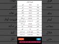 ظرف المكان بالانجليزي روعة