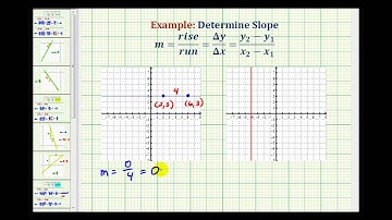 Ex: Determine the Slope Given the Graph of a Horizontal and Vertical Line