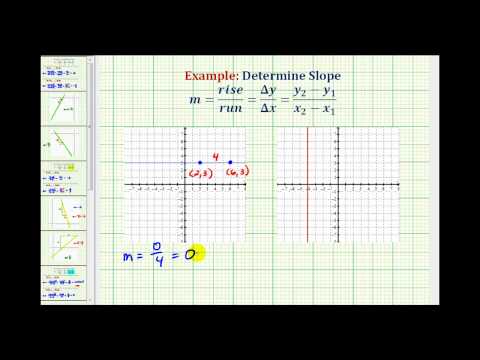 Ex: Determine the