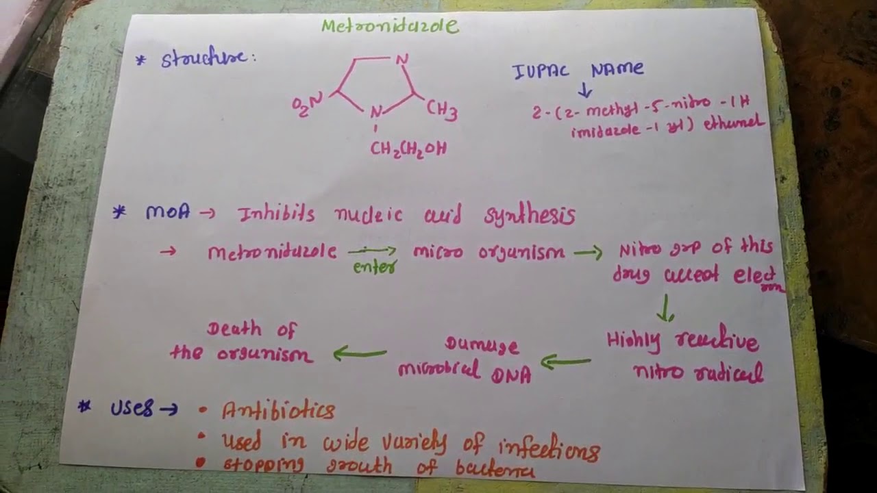 Synthesis of metronidazole YouTube