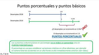 012 Puntos Porcentuales Y Puntos Bsicos
