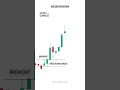 intraday trading | breakout strategy | shorts | short | viral | viralshorts | youtubeshorts |#nifty