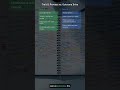 Trait 2: Process vs. Outcome Drive