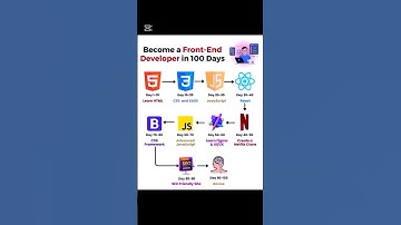 Step by Step Frontend Development in 100 Days | #codingjourney,html,css,javascript