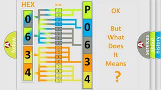 Celebrity DTC Dodge P0634 Short Explanation Wealth