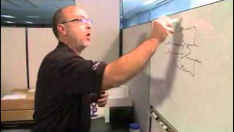 Input impedance matching with fully differential amplifiers