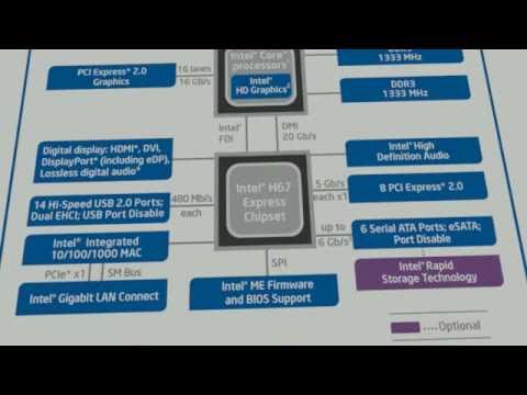 Intel's Sandy Bridge Architecture