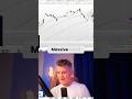 S&amp;P &amp; NASDAQ Bullish: GOOGL Rockets Up! Stocks To Buy NOW
