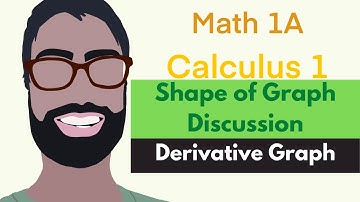 4.3 Shape of Graph | Discussion Video 3 - Derivative Graph || Calculus 1