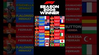 F1 2006 Season Race Winners #f1 #formula1