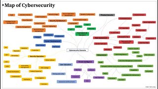 NMAP Network Scanning Part1