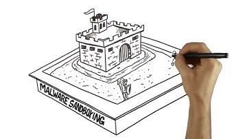 How Advanced Threats Evade Sandboxing