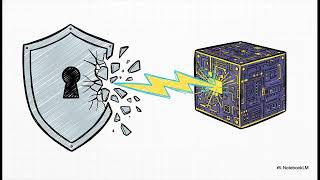 Post-Quantum ZK: The Lattice-Based Defense