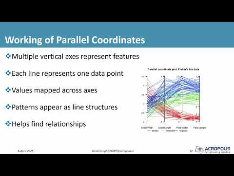 High Dimensional Data Visualization