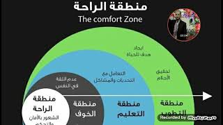 منطقة الراحة↕The comfort zoneالتعليم والتطويرالأمان والتحكموالعمل على توسيعها