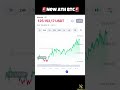 🚨 BITCOIN ALL-TIME HIGH! 🚀 The Bull Run Has Begun!