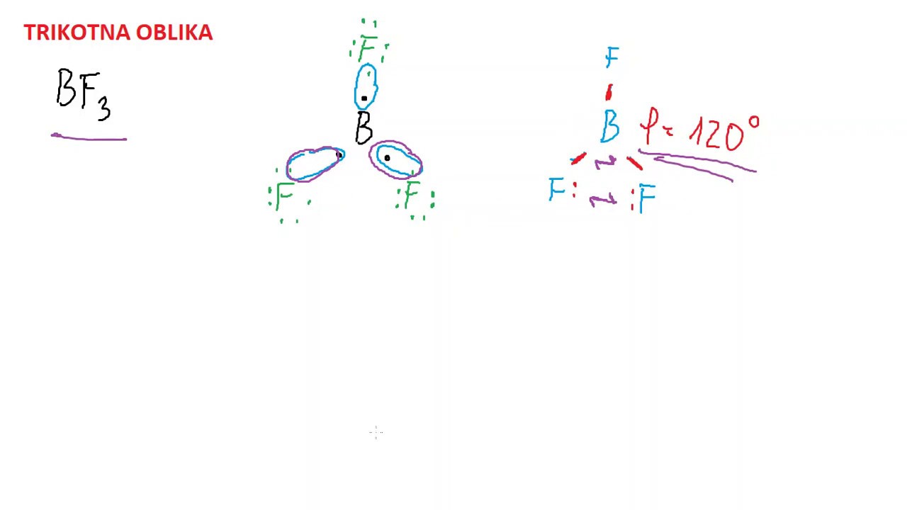 Trikotna oblika molekule - definicija - YouTube