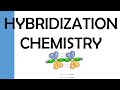 4.6 Quantum Mechanics and Bonding: Hybridization