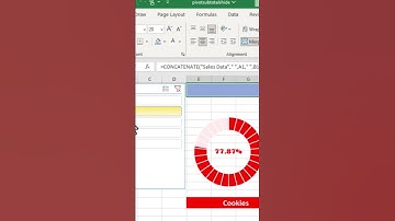 Dynamic Doughnut chart