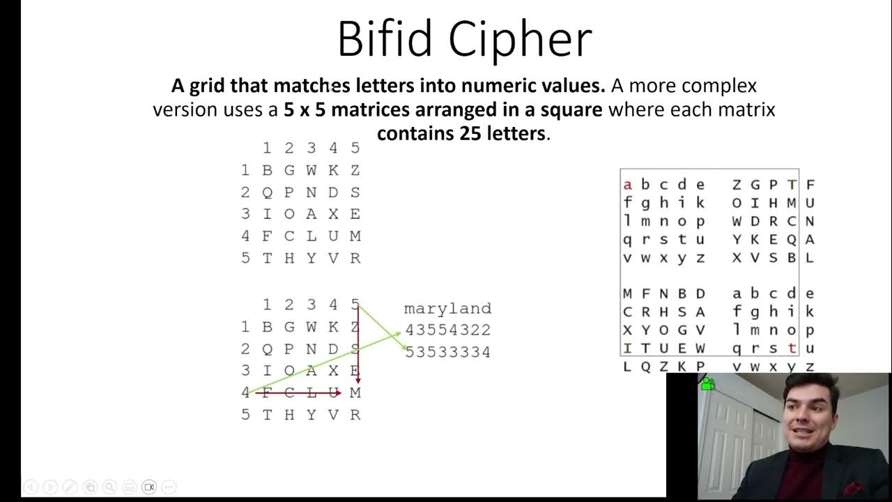 Bifid Cipher, Playfair, Homophonic Substitution Cipher - YouTube