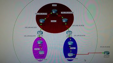 OSPF  part2