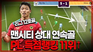 (후토크) 황희찬 맨시티 상대 연속골!!! 12골 득점랭킹 11위. 홀란드는 포트트릭 폭발  [맨시티vs울버햄튼]