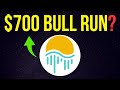 Moonriver  700 bull run realistic  movr price prediction