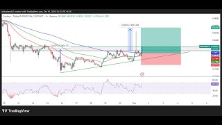 Crypto Trading LIVE: ADA Live Trading Cardano Analysis | 23 May 26