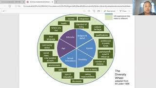 Loden's Wheel of Diversity