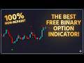 Free Binary Profit Indicator – Simple &amp; Effective || Binary Pro Setup – Free Signal Indicator