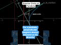 Director Circle of a Parabola animation