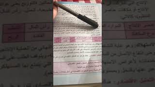 الفصل الاول ( المفاهيم الاقتصادية المعاصرة )