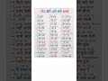 English Speaking✔️🫶Practice for Beginners|Improve English Conversation Skills|English Practic#shorts