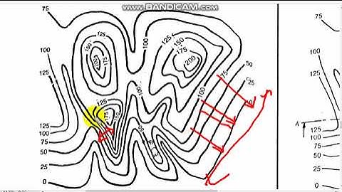 M4 Class 08 Countor  3   Interpolation and uses of contour