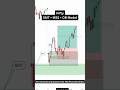 How to trade Nifty using SMC & ICT | SMT + MSS + OB Model | 11 Jun 2026 #smc #ict #nifty #trading