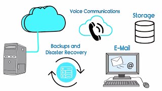 Cloud-Base-Technology-Explainer Video