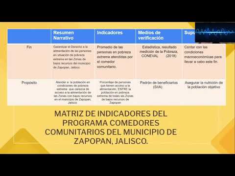 ¿Cómo elaborar una