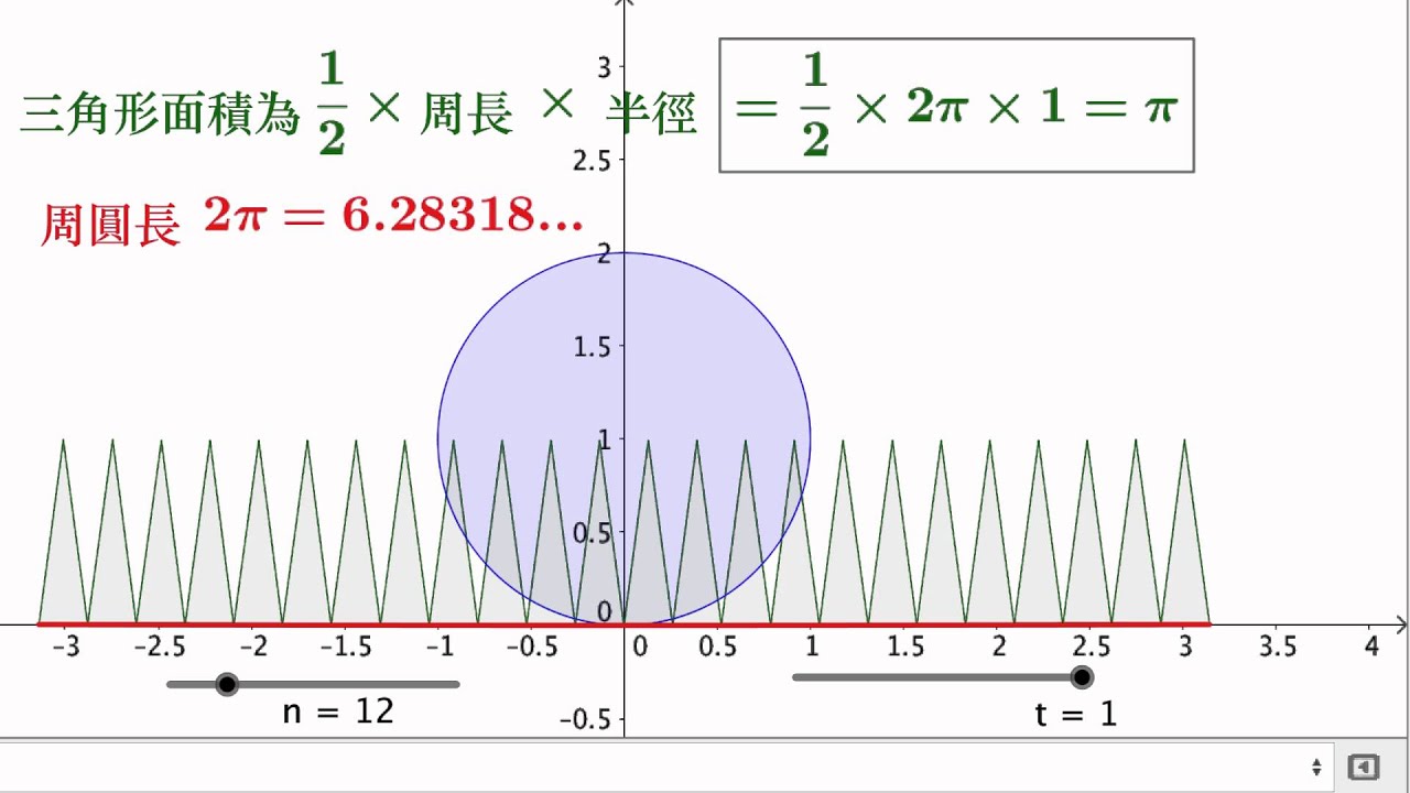 Geogebra 與圓面積與周長 - YouTube