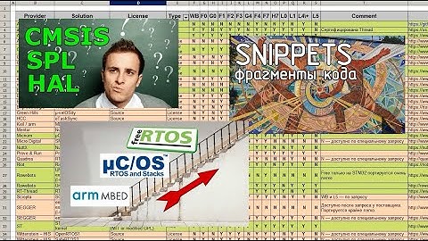 STM32 - Виртуальные машины .NET Framework, Javascript и Python. Адаптация кода.