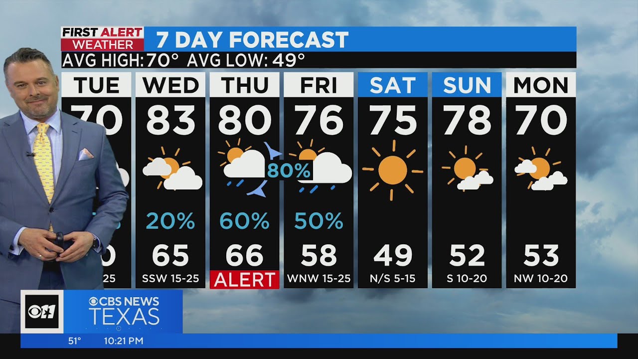 First Alert Weather: Warmer temps and severe weather on the way - YouTube