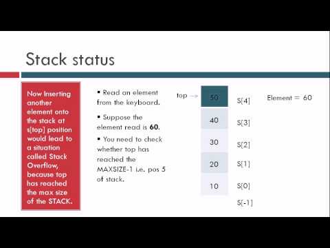 Best Stack demonstration using array : Viresh Dagade JGI