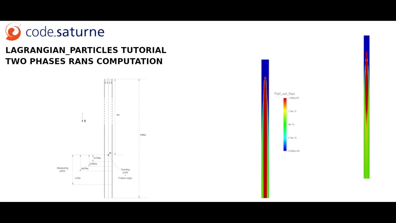 tutorial-code-saturne-7-0-lagrangian-particles-youtube